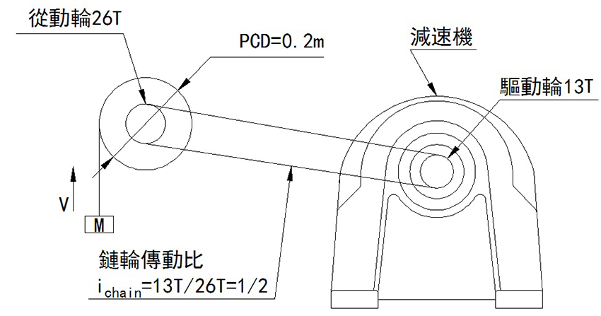 宇強減速揭陽電機選定范例的圖片
